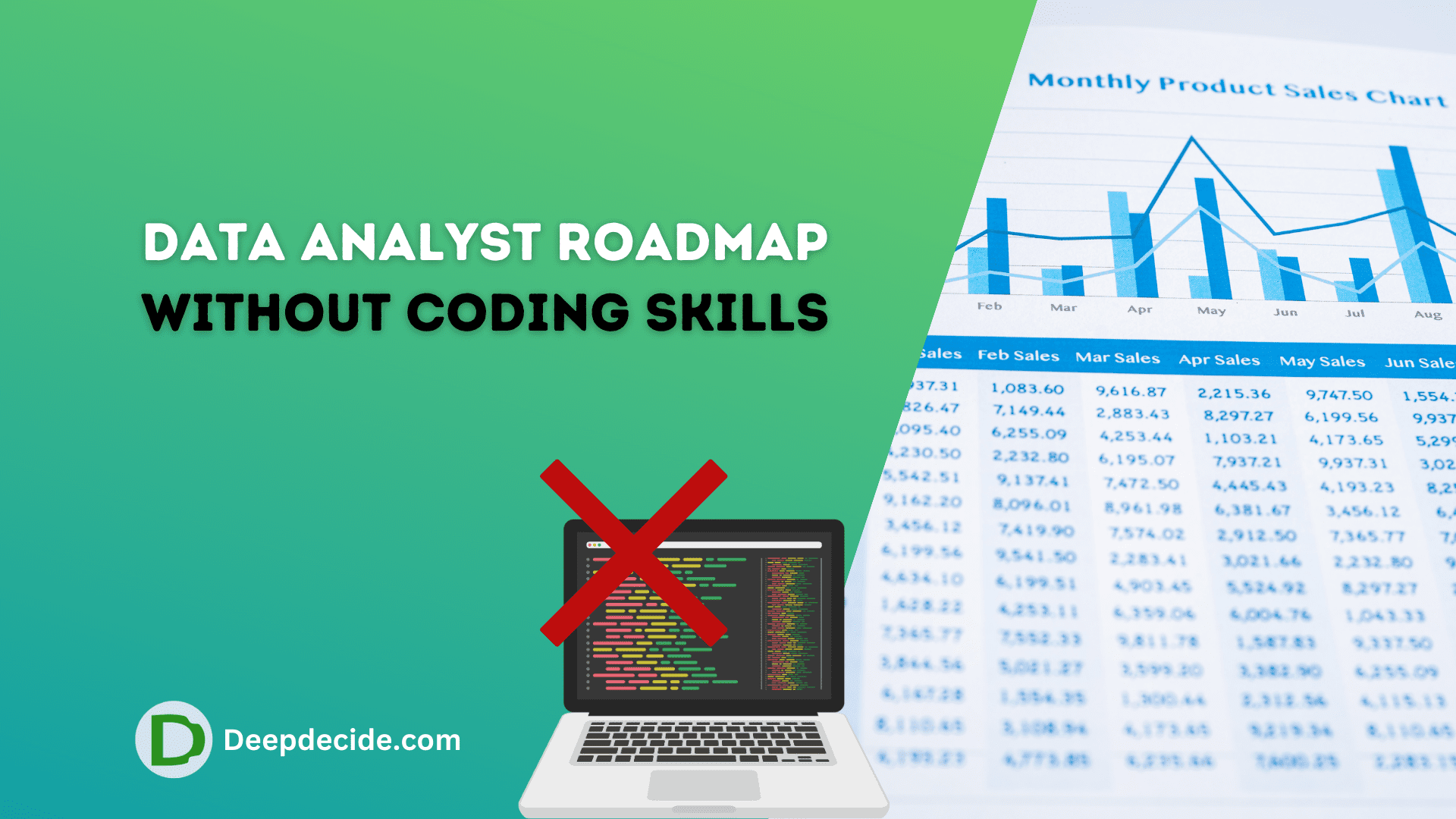 Data Analyst Roadmap Without Coding Skills
